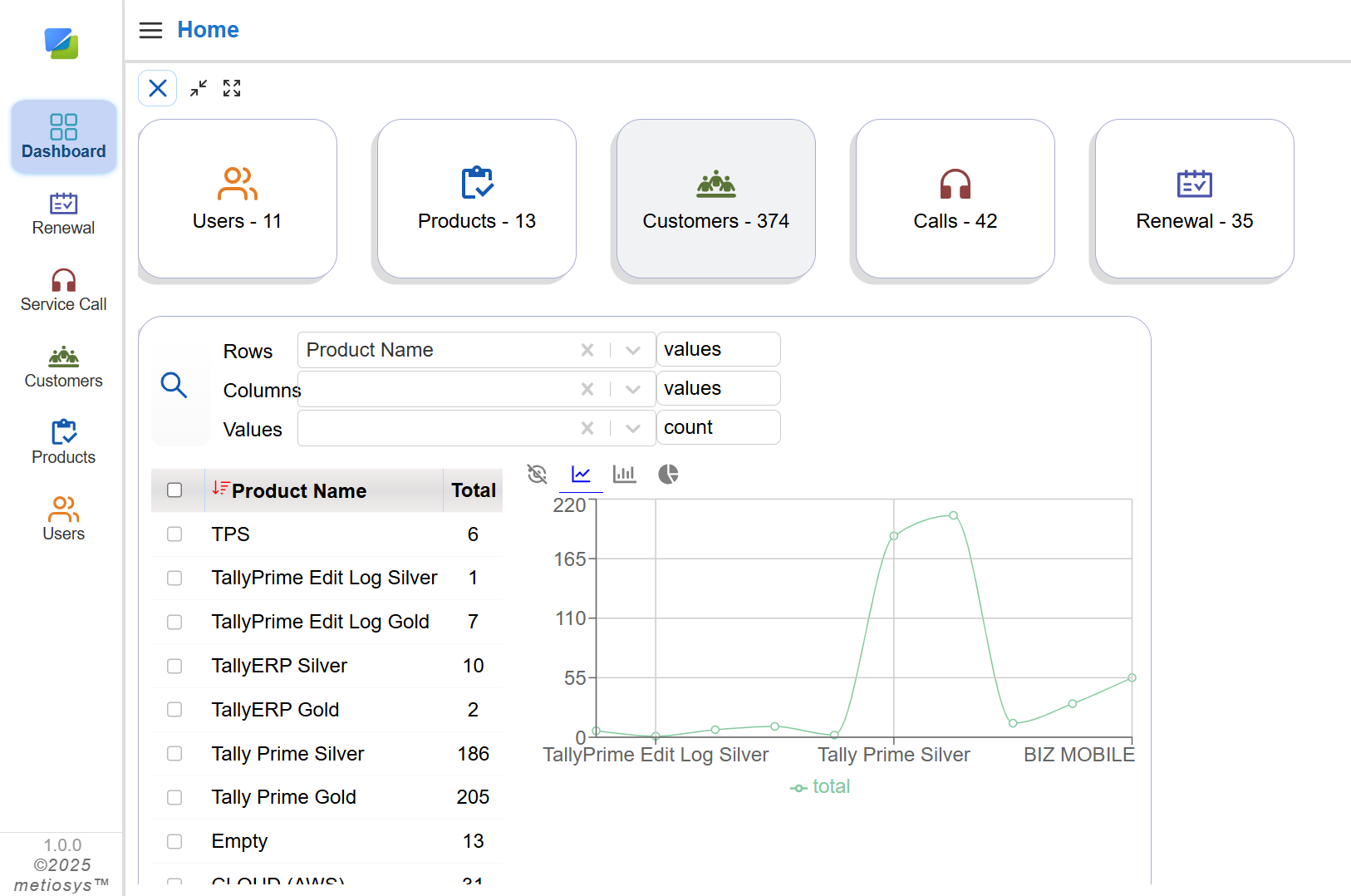 ServiceHero customer service dashboard showing ticket management and analytics